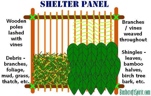 bushcraft shelter panel