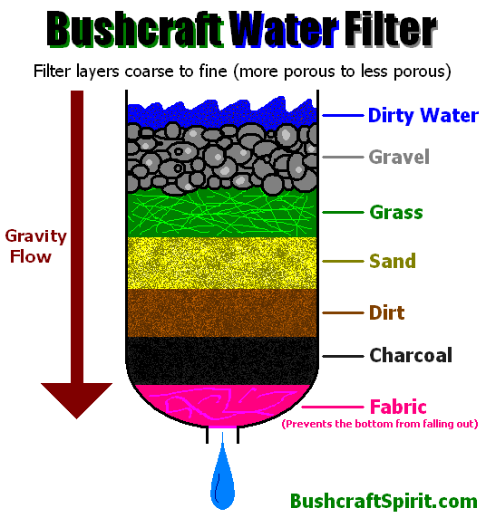 bushcraft water filter